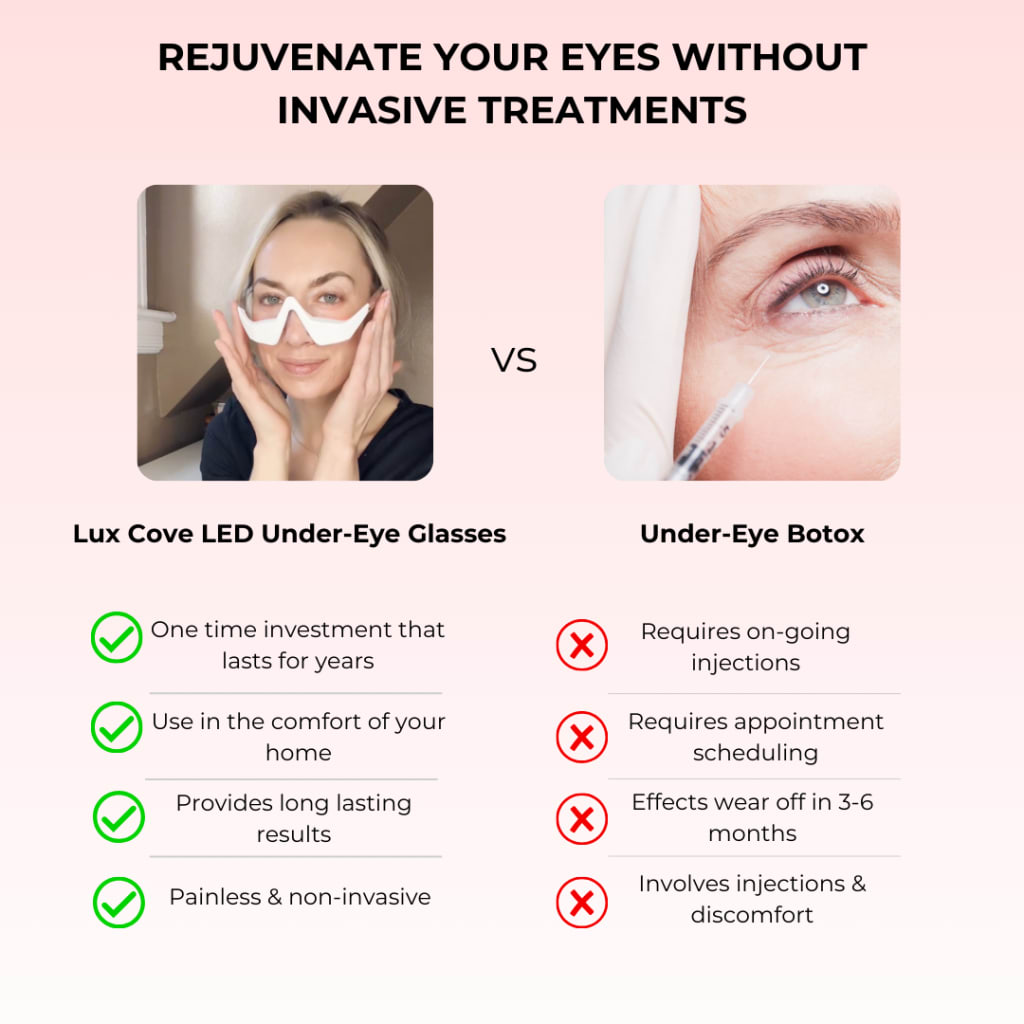 VEYRA® Microcurrent & Red Light Eye Device