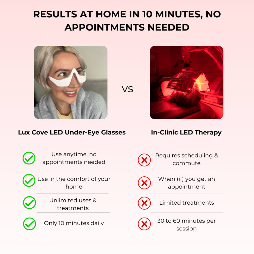 VEYRA® Microcurrent & Red Light Eye Device