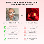 VEYRA® Microcurrent & Red Light Eye Device