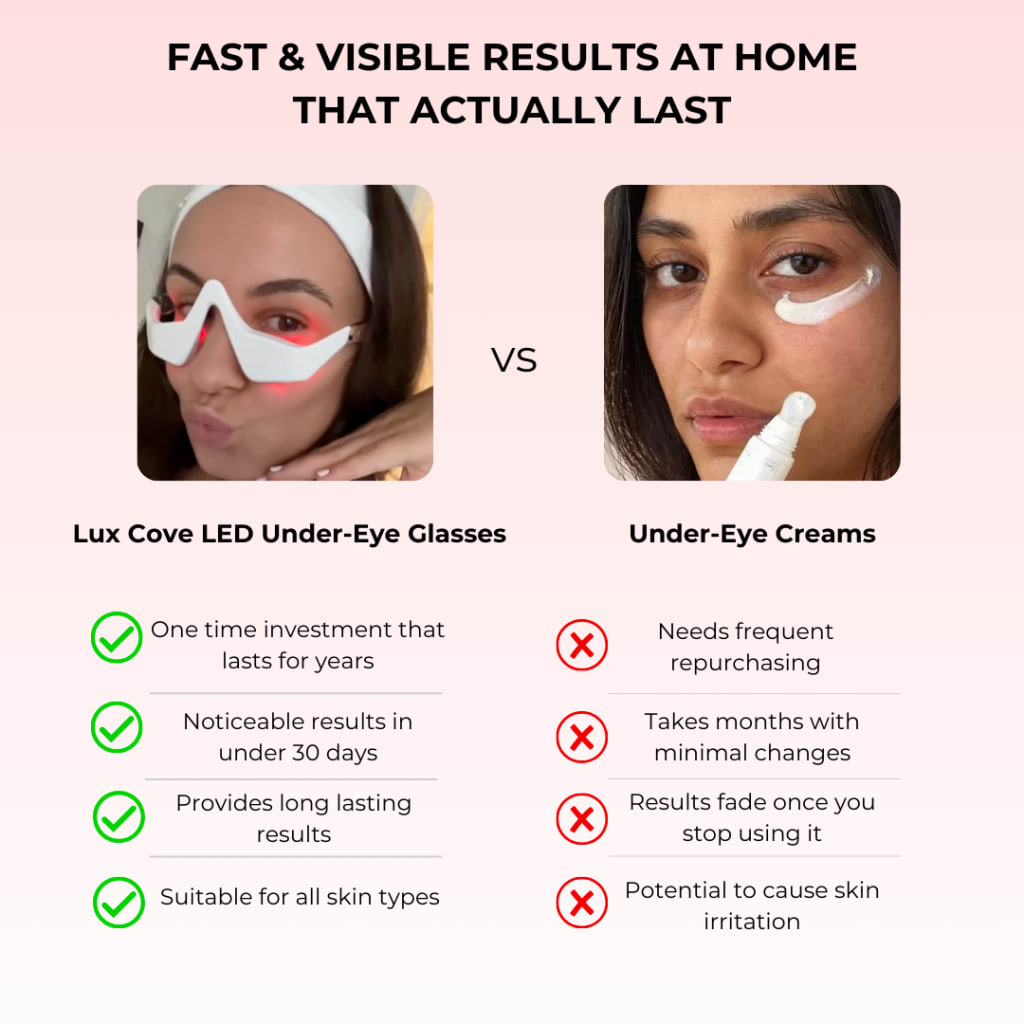 VEYRA® Microcurrent & Red Light Eye Device