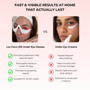 VEYRA® Microcurrent & Red Light Eye Device