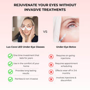 VEYRA® Microcurrent & Red Light Eye Device