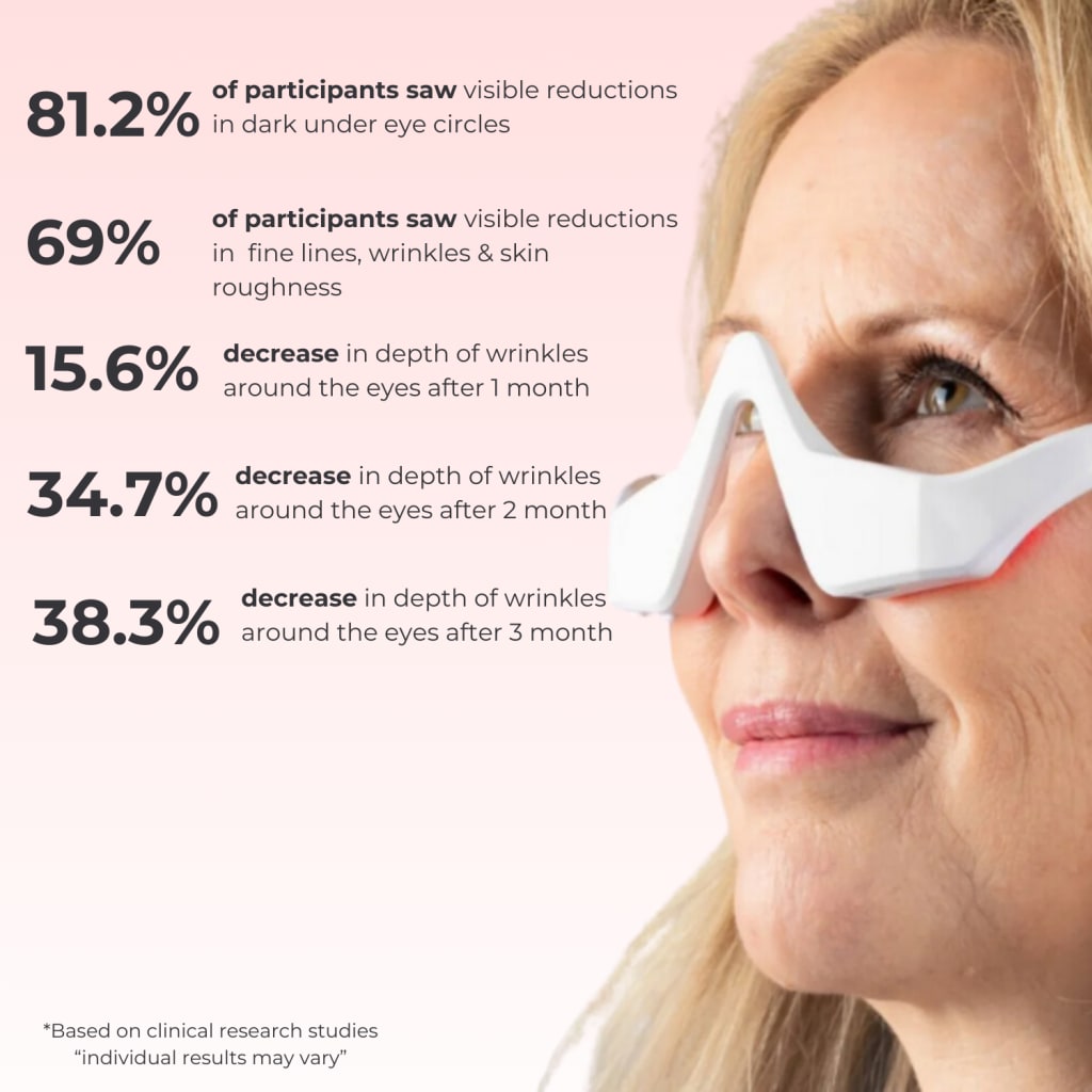 VEYRA® Microcurrent & Red Light Eye Device