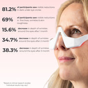 VEYRA® Microcurrent & Red Light Eye Device